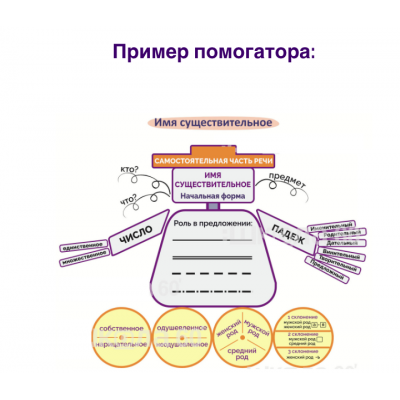 Помогаторы по литературе. 6 класс. Рената Кирилина