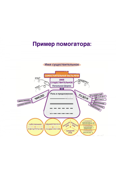 Помогаторы по литературе. 6 класс. Рената Кирилина