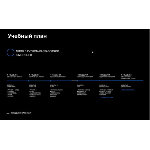 Как стать мидл python-разработчиком, Яндекс Практикум Как стать мидл python-разработчиком, Яндекс Практикум