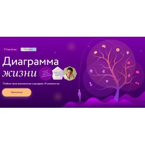 Диаграмма жизни. Ирина Гиберманн МИФ