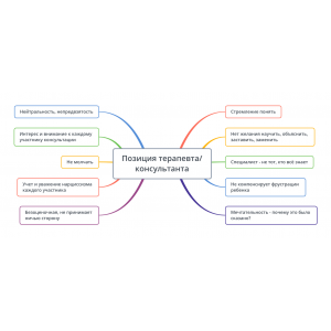Особенности консультирования детей и подростков. Надежда Майн