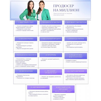 Продюсер на миллион. Алия Байтугаева, Supermamasita