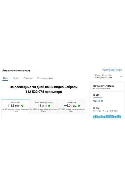 Миллионы просмотров в Youtube Shorts, используя нейросети